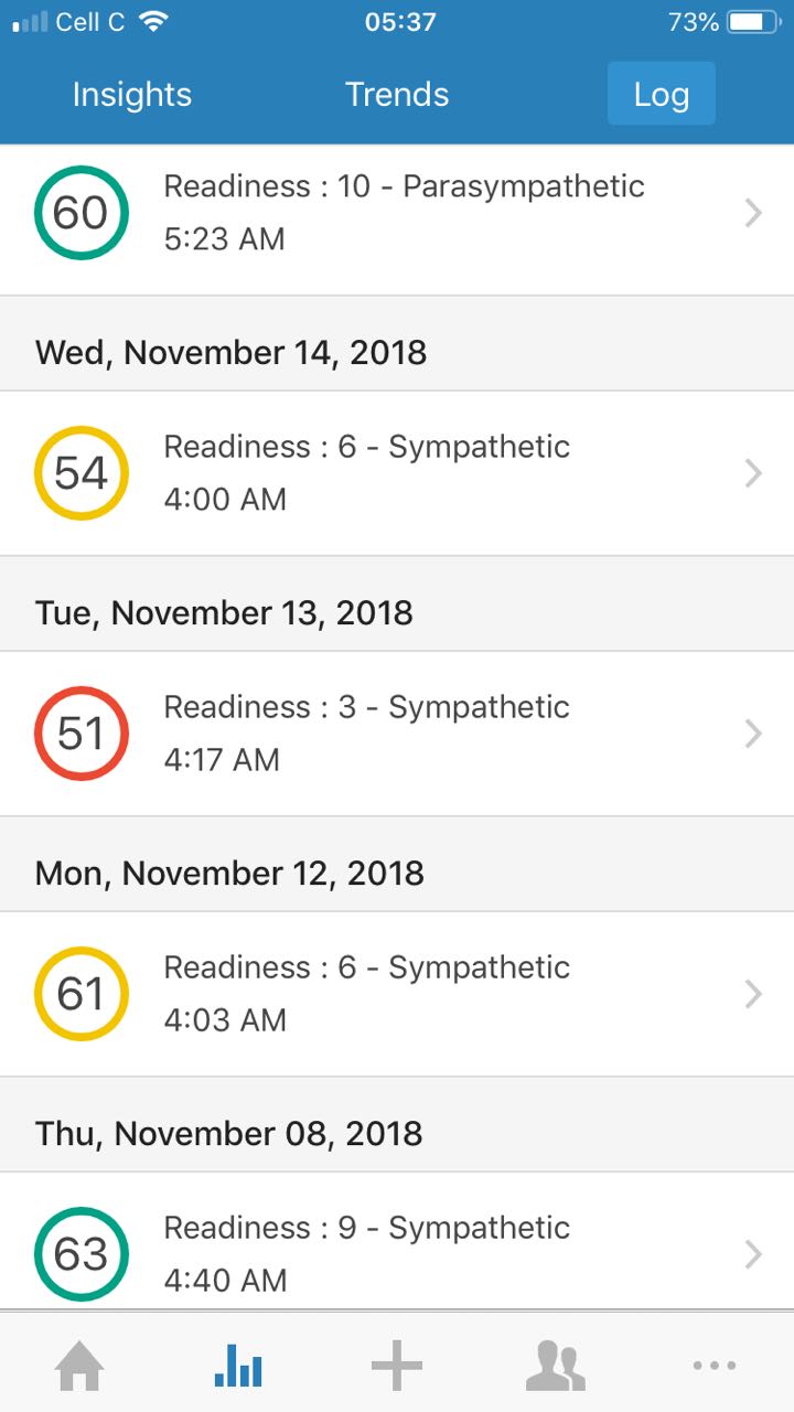 Review my personal internal state chart from this week