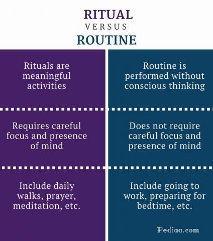 Ritual versus Routine